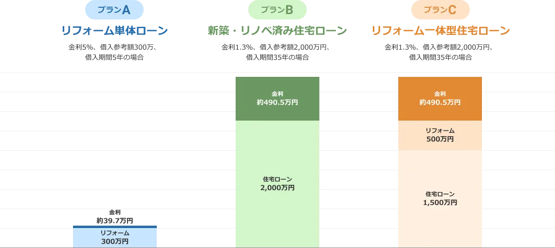 事例ごとにかかる金額のグラフ