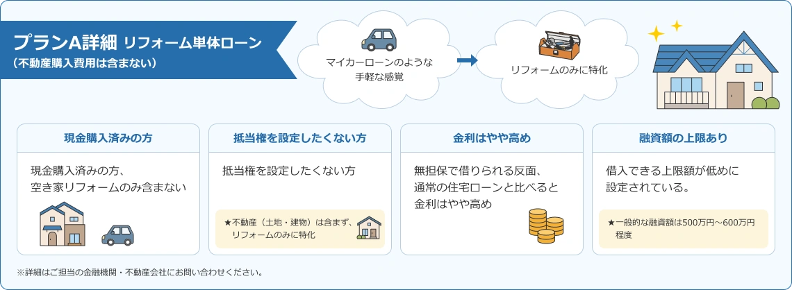 リフォーム単体ローンの詳細
