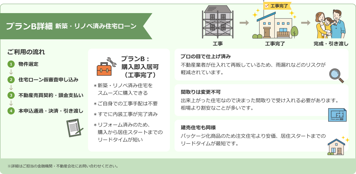 新築・リノベ済み住宅ローンの詳細