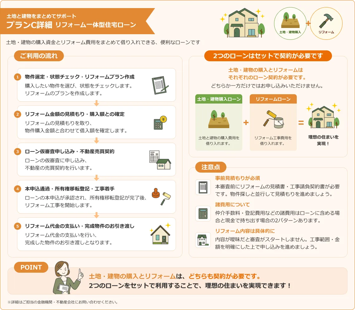 リフォーム一体型住宅ローンの詳細